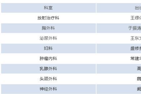 三甲专科和综合的区别