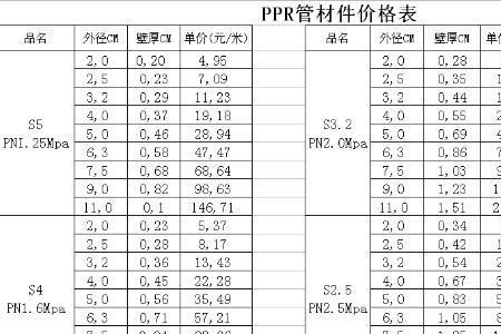 50ppr管外径是多少