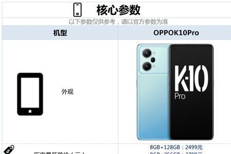 oppok10pro是pwm调光吗