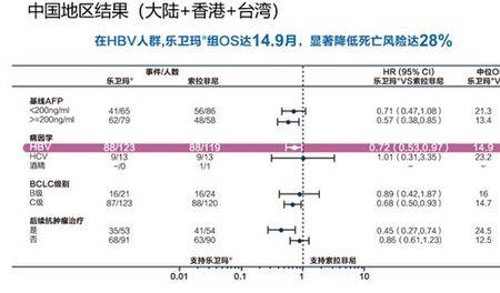 亚组人群啥意思