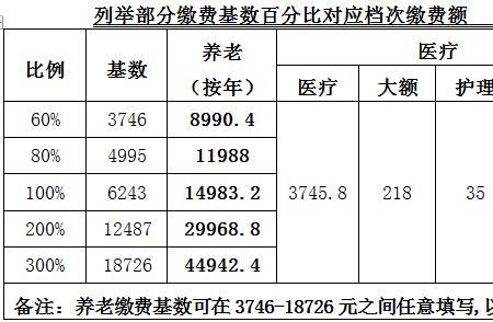 费款所属期止什么意思