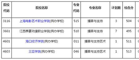 横店影视职业学院一年学费多少