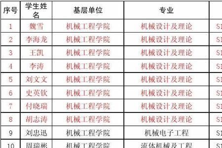 燕山大学的材料学哪个专业最强