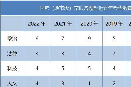 药物分析专业可以考什么公务员