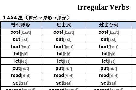 saw是be动词还是情态动词