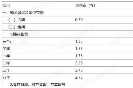 2021农业银行2万存3年利息多少