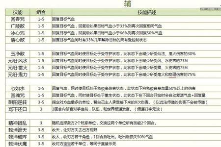 大话西游2灵动值获取