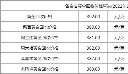 2000年黄金多少钱一克