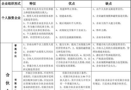 两合公司和合伙企业的区别