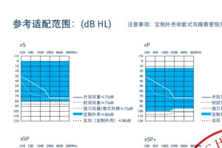 优利康助听器优缺点