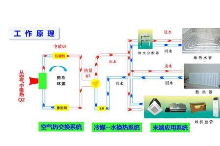 空气源热泵如何移动