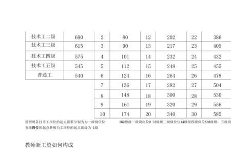 机关事业单位编外用工薪酬标准