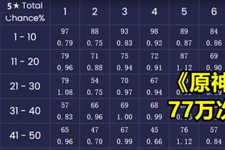 原神祈愿保底抽多少次给五星