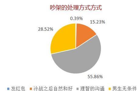 男人报备行踪的心理