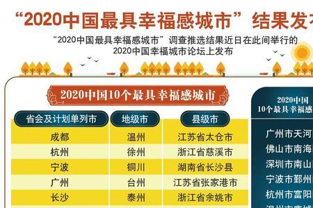 2021年城市魅力排行榜什么时候出的