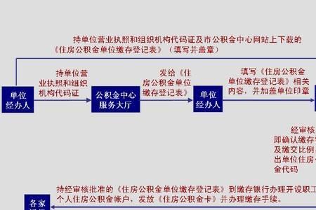 南京医保异地转移网上办理流程