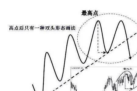 买点和卖点有哪些明显特征