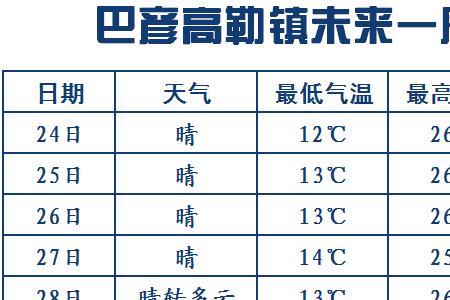 农历八月白天时间有多长