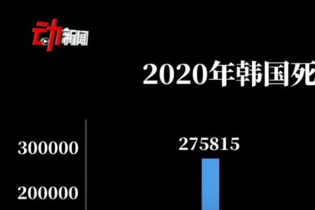 现在韩国有、多少人