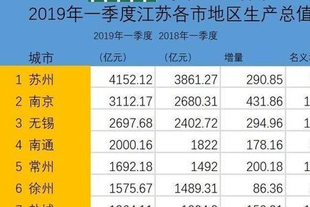 2019年每个季度有多少天