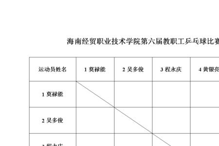 乒乓球亚洲锦标赛赛程表