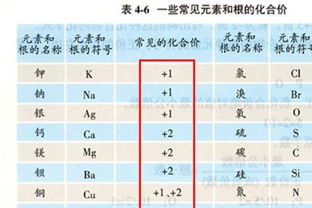 氰化化合价