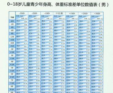 中国男生2021平均身高体重