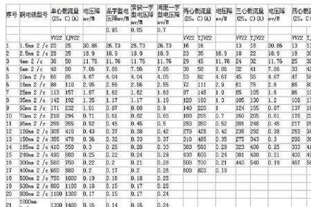 两间房需要多少电线