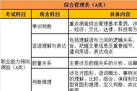 事务c型人不适合的职业有哪些