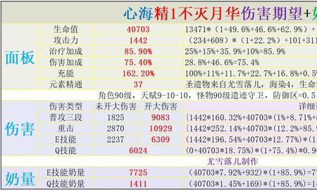 心海武器要升级吗