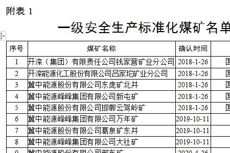 什么是国家一级矿井