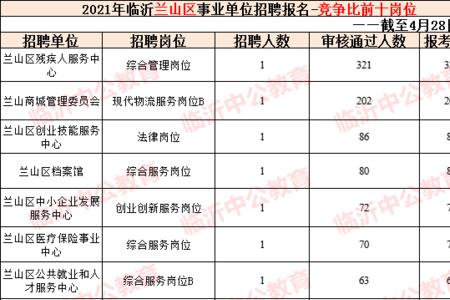 2021年临沂兰山区初中排名前十名