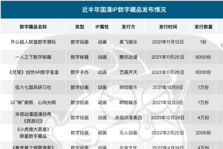 2022年5月等着我播出时间表