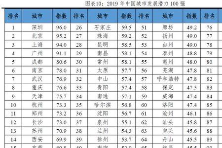 北上广深哪所城市最排外