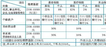 在上海交了11年社保怎么办