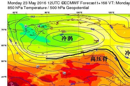 地下气压高还是低