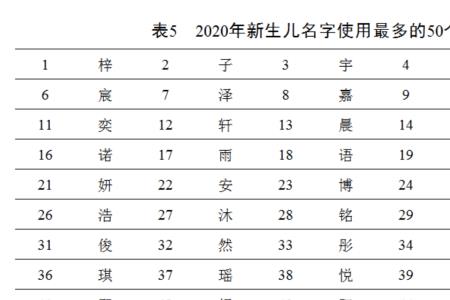 梓姓起名押韵好听