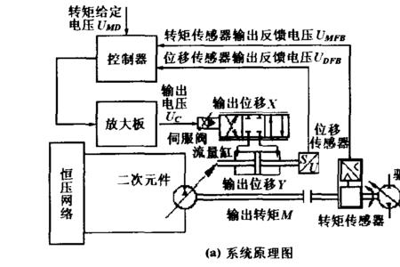 三轮车波尔故障是什么原因