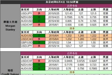 外汇收入是什么意思