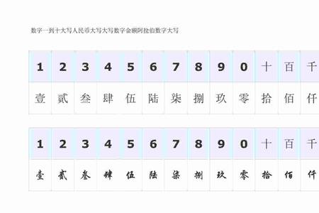 大写一到十的写法