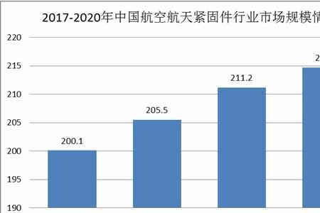 航空工业和航天哪个待遇好