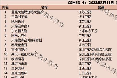 歌唱综艺节目收视率排行榜