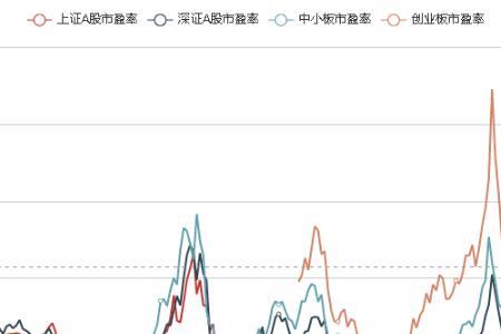 市盈率低于1行不行