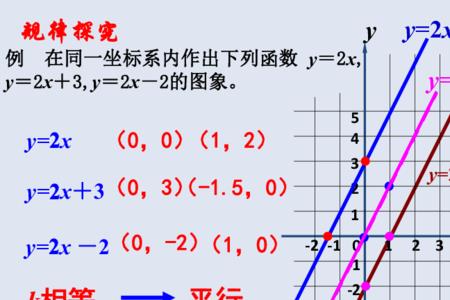 一次函数有定值嘛