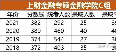 985博士难度排行榜