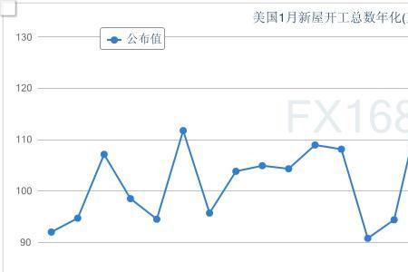 伊朗主要经济来源