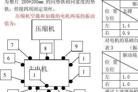 电机周期性振动的原因