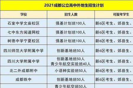 2021成都成华区哪些私立学校