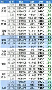 280工字钢一米多重