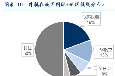 顺丰421指什么